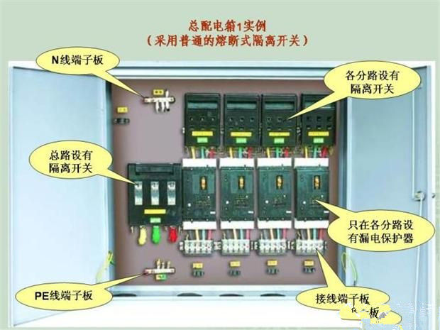 总 配电箱实例(采用普通的熔断式隔离开关)