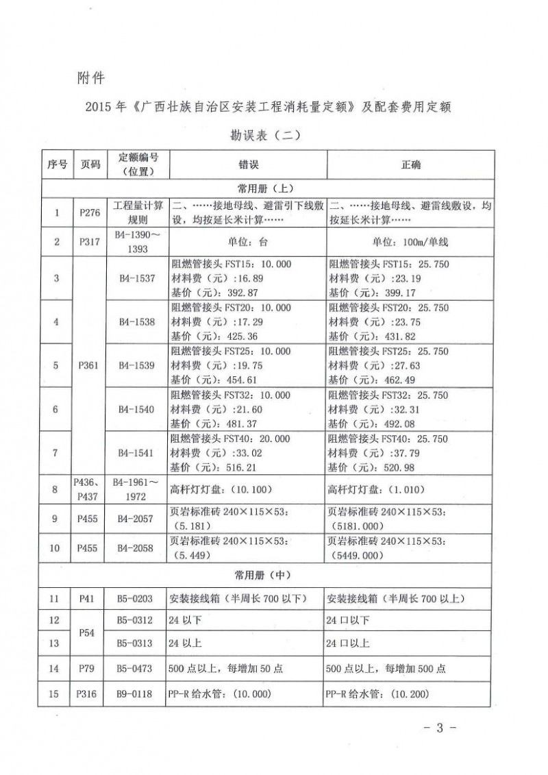 关于2015广西安装消耗量定额勘误二的通知0002