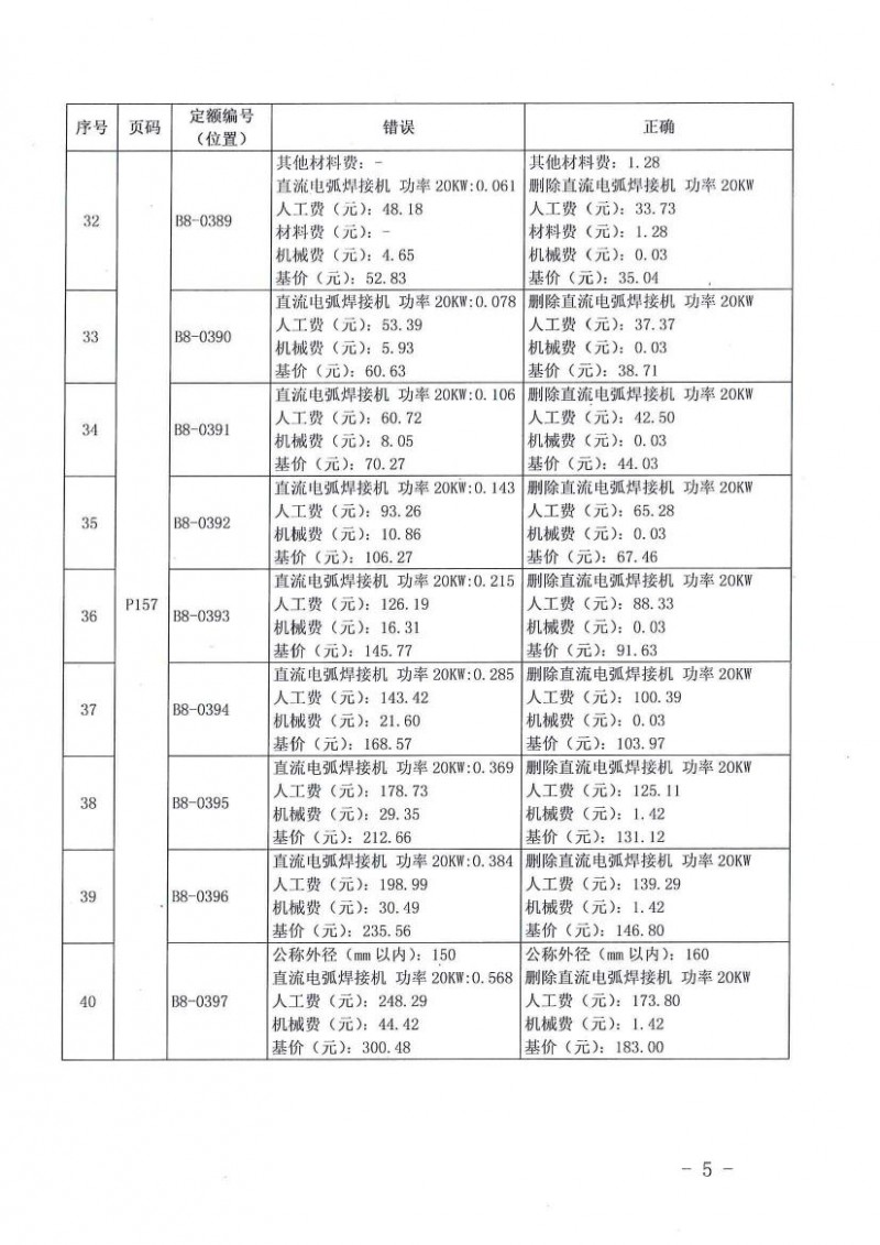 关于2015广西安装消耗量定额勘误二的通知0004