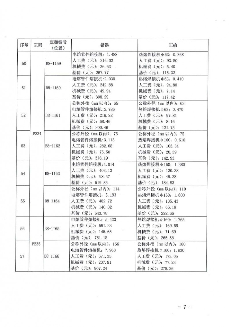 关于2015广西安装消耗量定额勘误二的通知0006