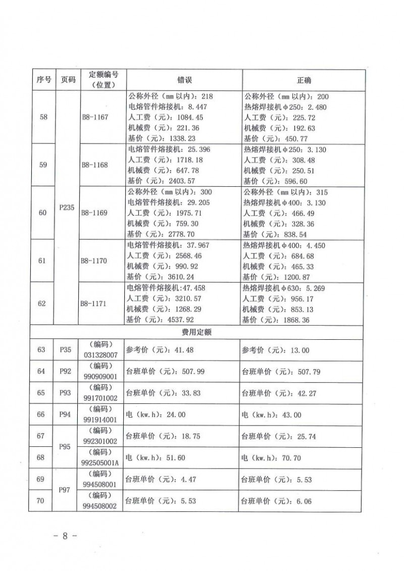 关于2015广西安装消耗量定额勘误二的通知0007