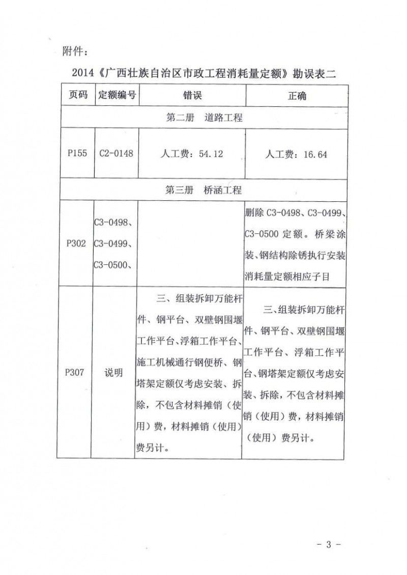 关于2014年广西市政消耗量定额勘误二的通知0002