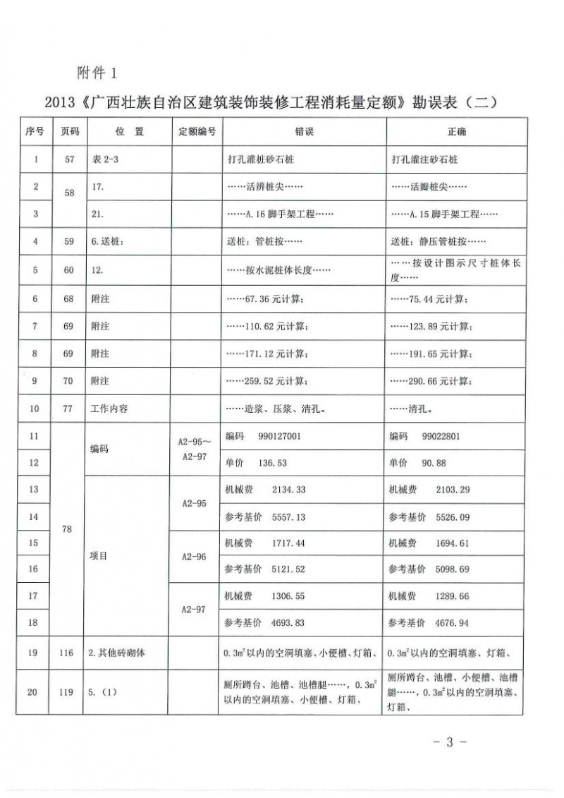 2013装饰装修定额勘误的通知0002