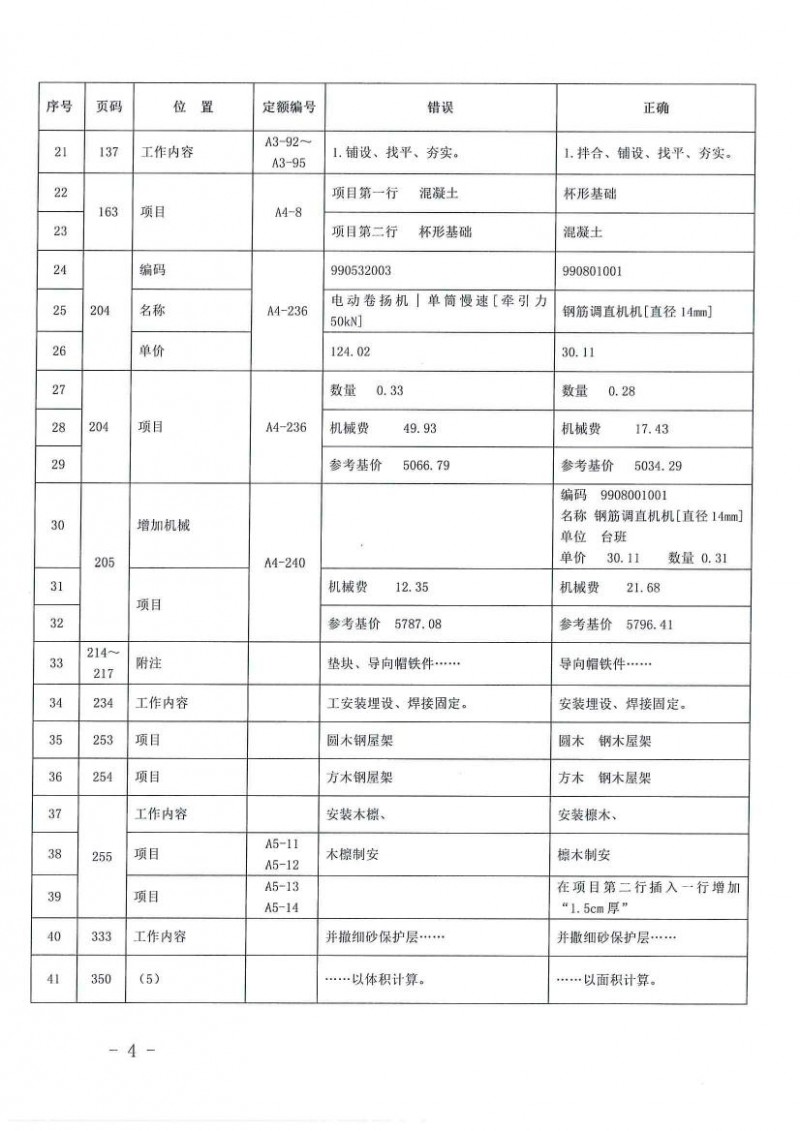 2013装饰装修定额勘误的通知0003