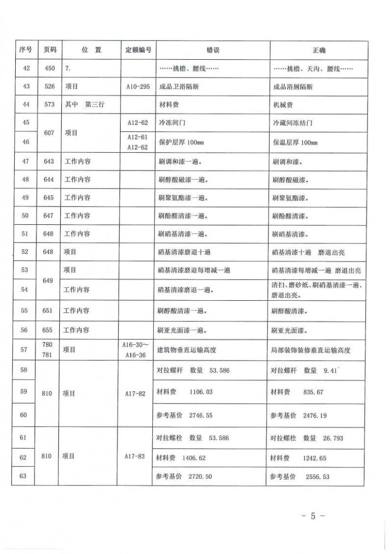 2013装饰装修定额勘误的通知0004