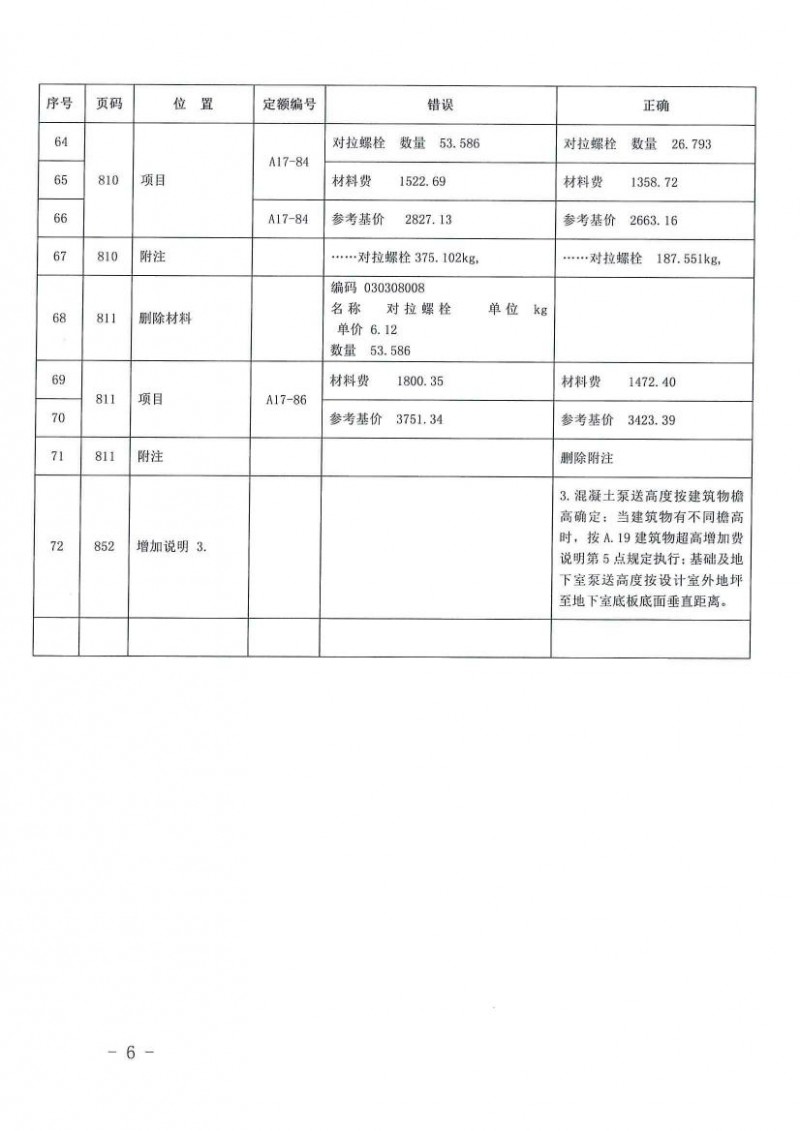 2013装饰装修定额勘误的通知0005