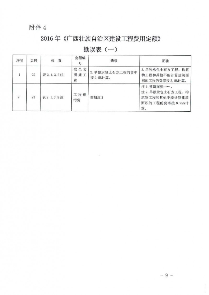 2013装饰装修定额勘误的通知0008