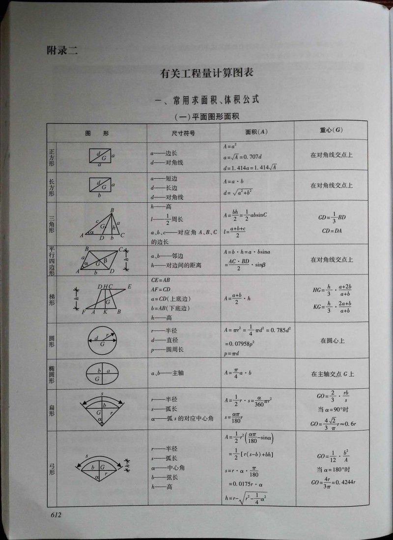 常用面积体积计算公式_预算编审_知识_