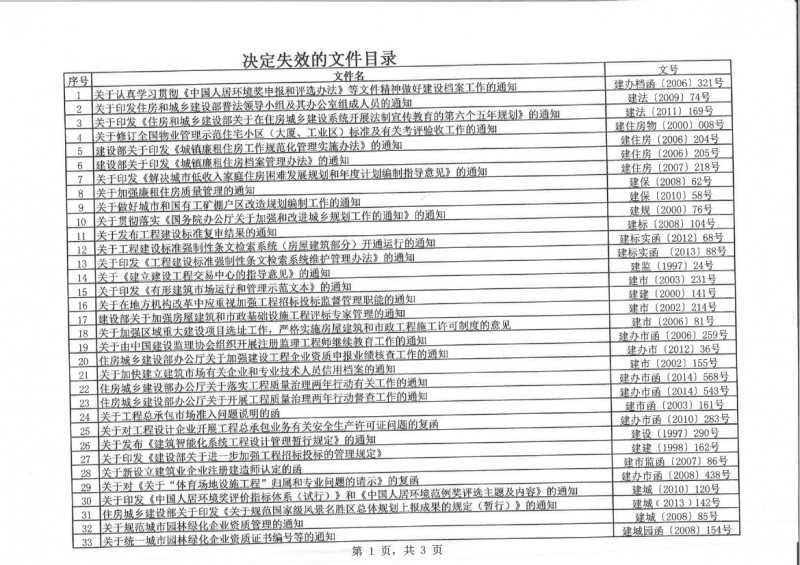 住房城乡建设部公告第1765号0001