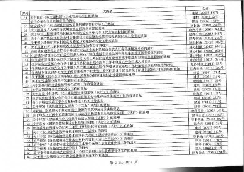 住房城乡建设部公告第1765号0002