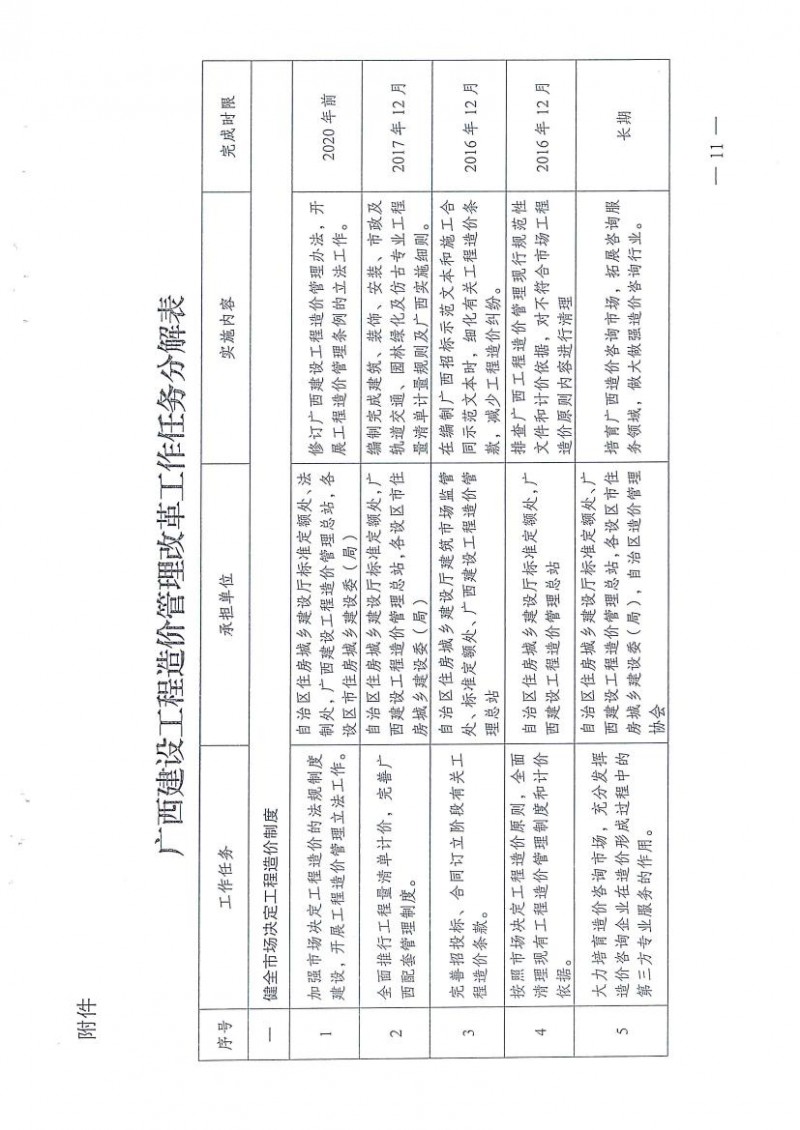 桂建标【2015】35号：广西造价管理改革工作实施方案0010