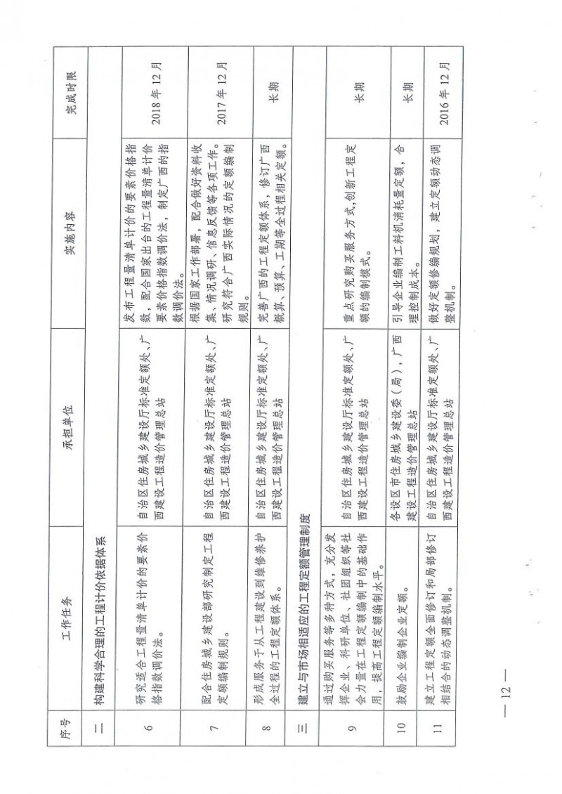 桂建标【2015】35号：广西造价管理改革工作实施方案0011
