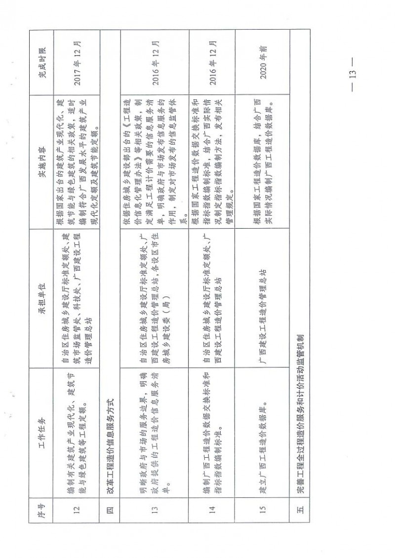 桂建标【2015】35号：广西造价管理改革工作实施方案0012