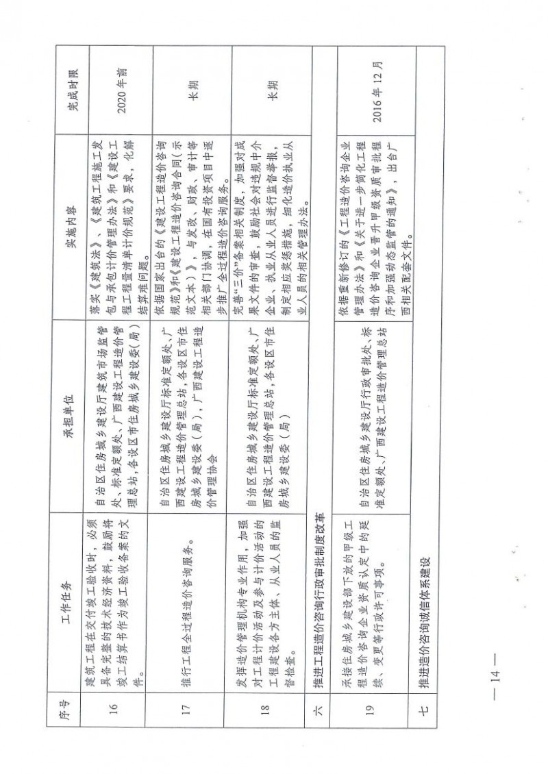 桂建标【2015】35号：广西造价管理改革工作实施方案0013