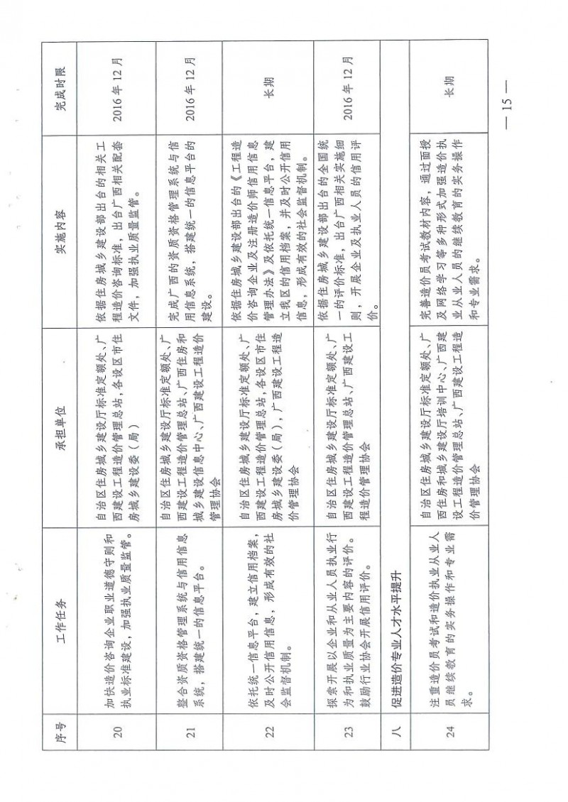 桂建标【2015】35号：广西造价管理改革工作实施方案0014