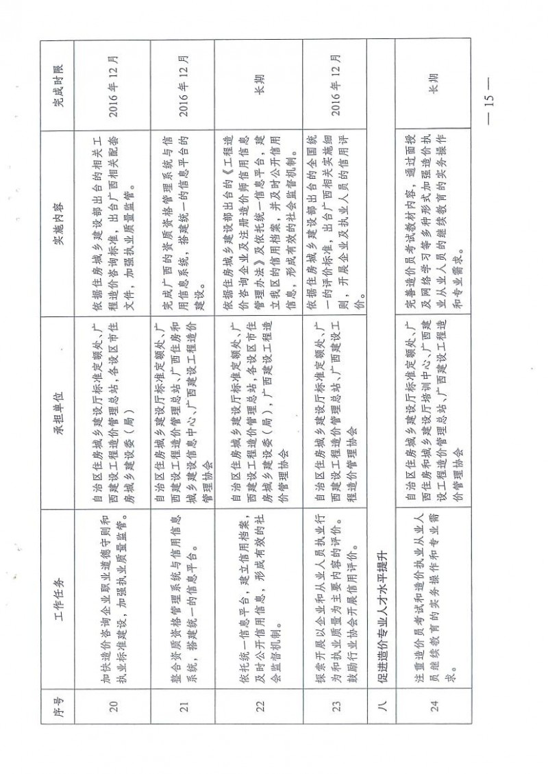 桂建标【2015】35号：广西造价管理改革工作实施方案0014