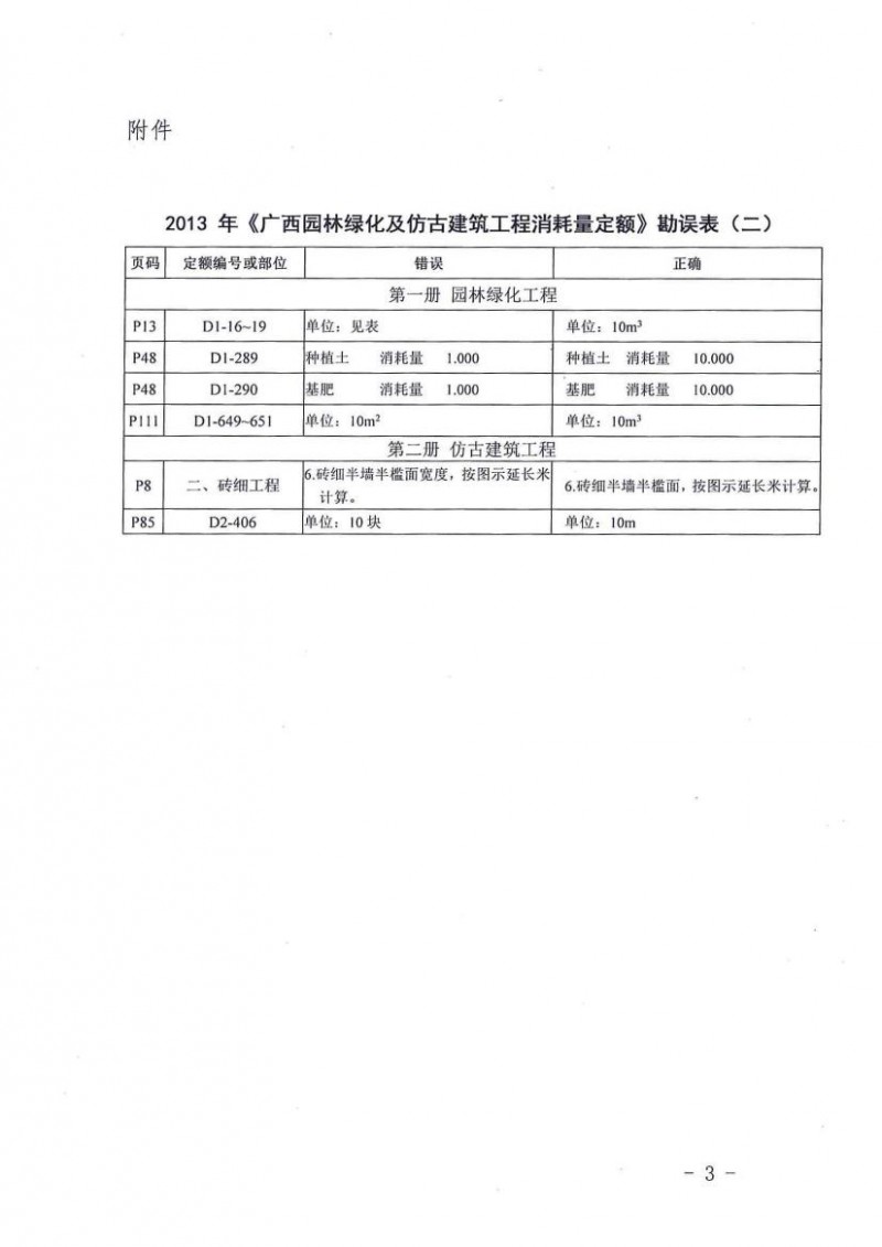 2013年园林绿化及仿古建筑消耗量定额勘误二0002