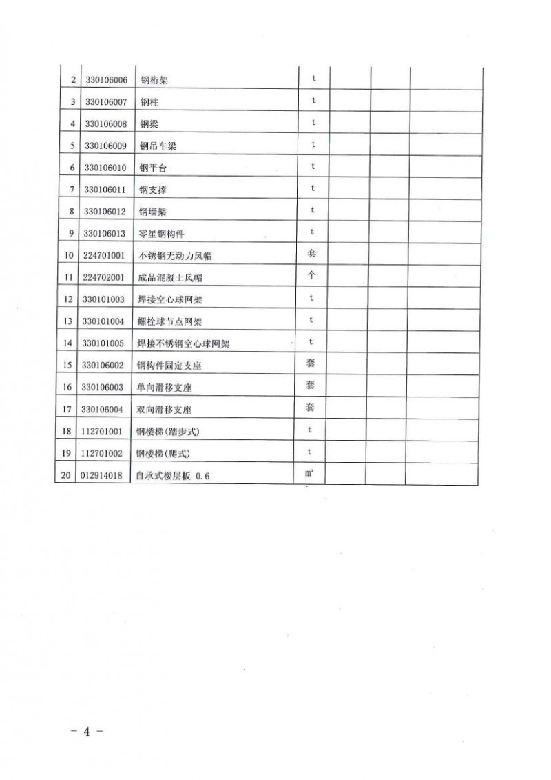 关于做好装配式构建信息价发布工作的通知0003