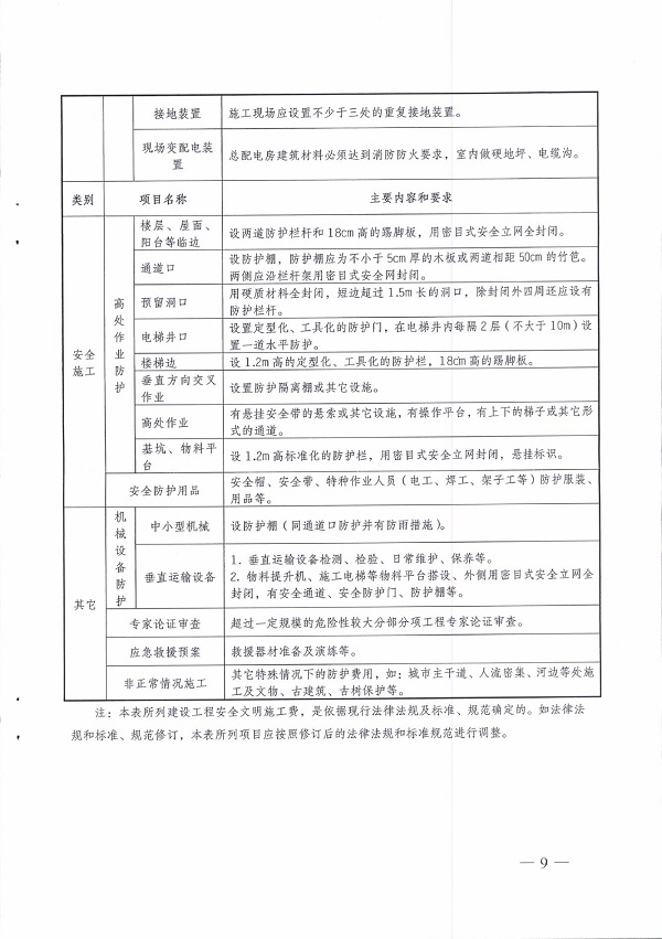 桂建质〔2015〕16号文件关于印发《广西壮族自治区建设工程安全文明施工费使用管理细则》的通知0008