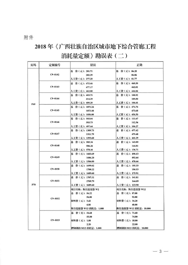 _file_协会_2022_关于2018年《广西壮族自治区城市地下综合管廊工程消耗量定额》勘误（二）的通知0002